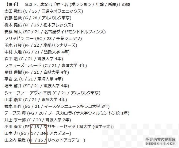 日本男篮公布20人名单 NCAA控卫领衔16岁小将入选